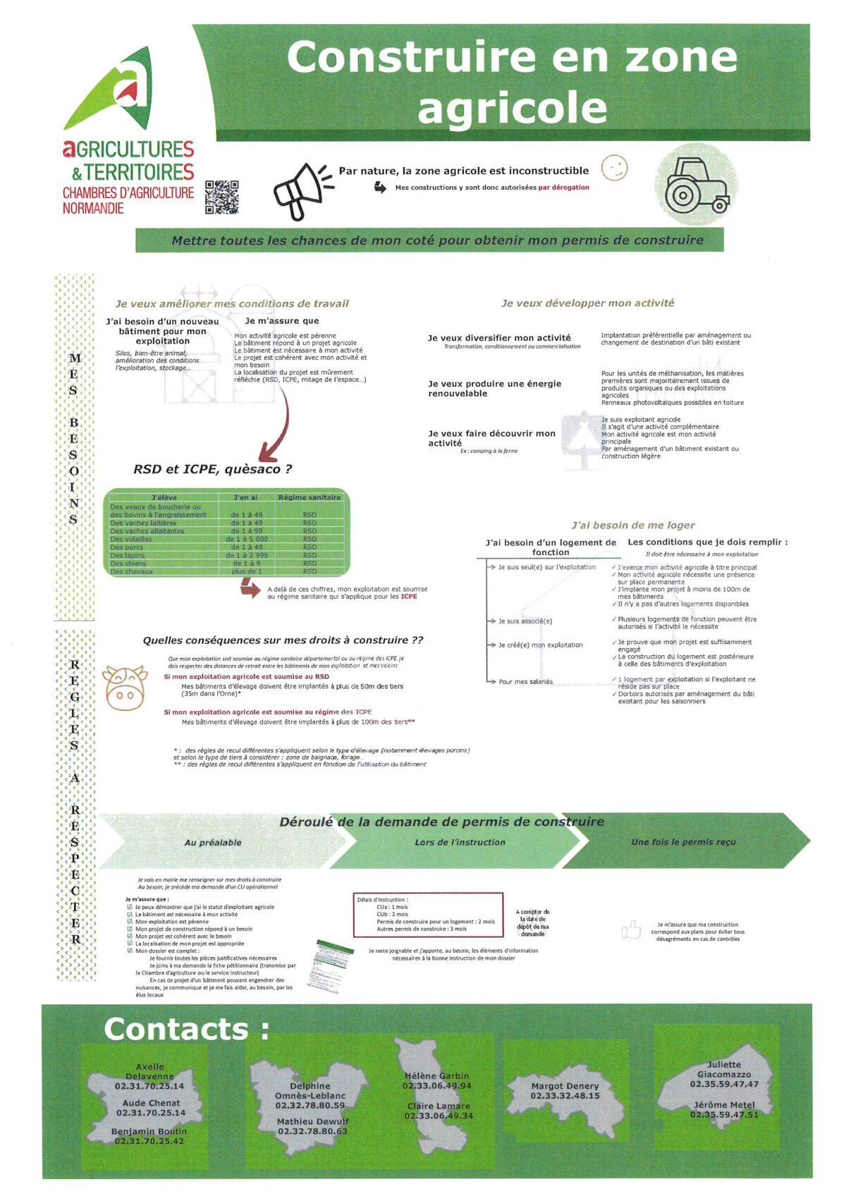 Construire-en-zone-agricole-1200x1696.jpg